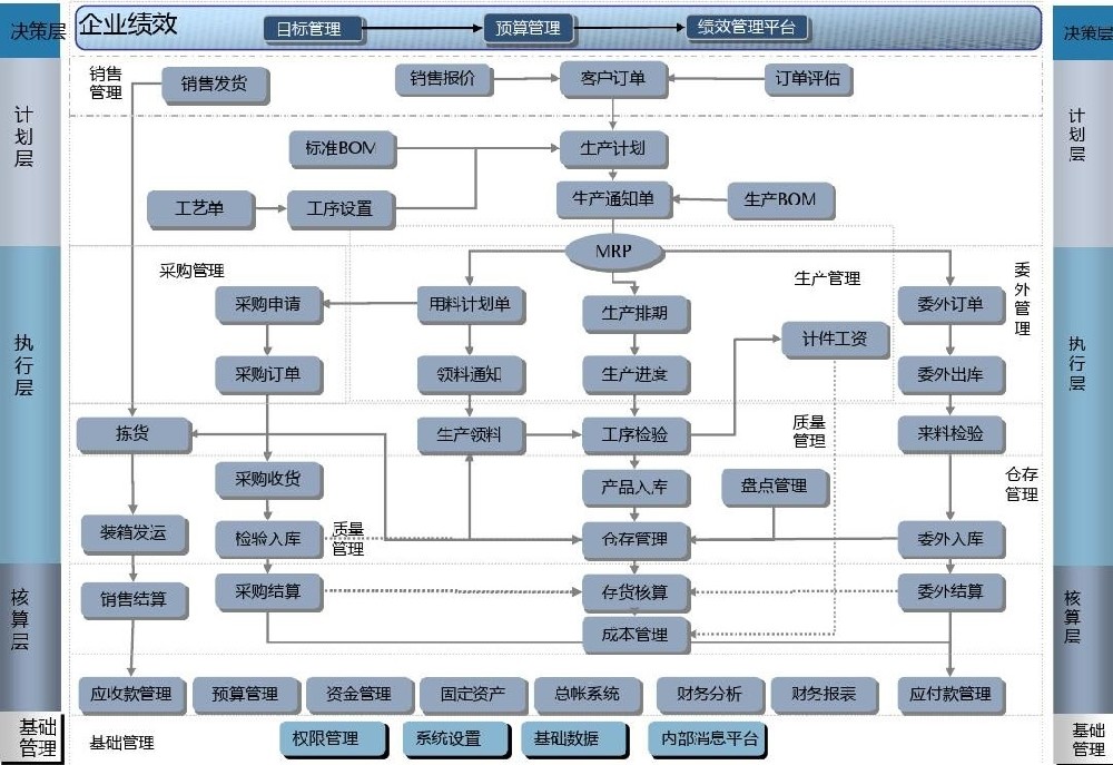 企业业务流程图.jpg