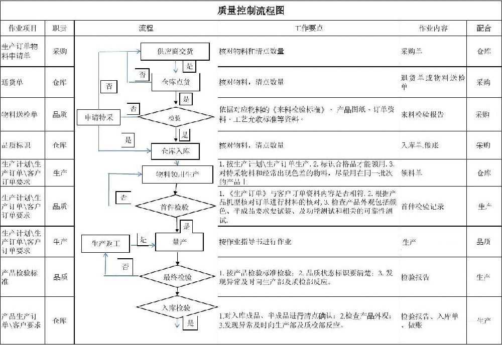 质量控制流程图.jpg